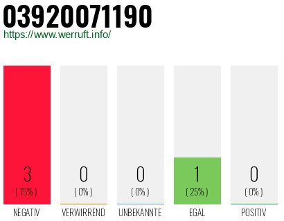 Rufnummer 03920071190 Telefonnummer 03920071190
