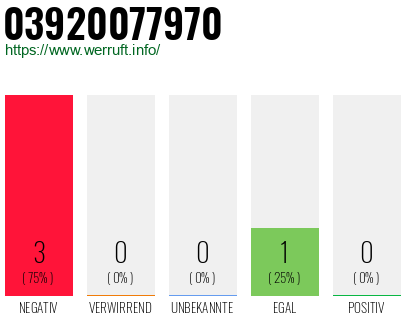Rufnummer 03920077970 Telefonnummer 03920077970