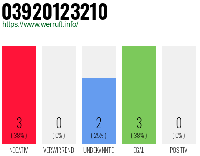 Telefonnummer 03920123210