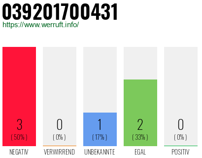 Telefonnummer 039201700431