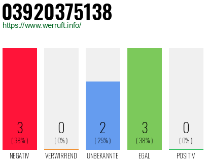Rufnummer 03920375138 Telefonnummer 03920375138