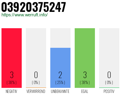 Rufnummer 03920375247 Telefonnummer 03920375247