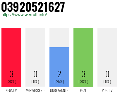 Rufnummer 03920521627 Telefonnummer 03920521627