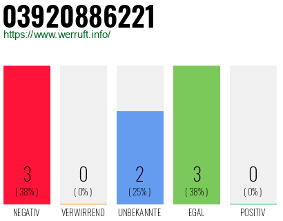Rufnummer 03920886221 Telefonnummer 03920886221