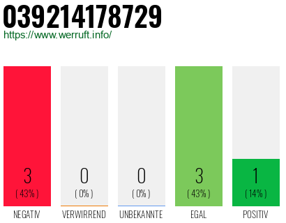 Rufnummer 039214178729 Telefonnummer 039214178729
