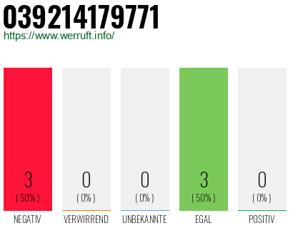 Rufnummer 039214179771 Telefonnummer 039214179771