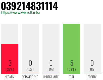 Rufnummer 039214831114 Telefonnummer 039214831114
