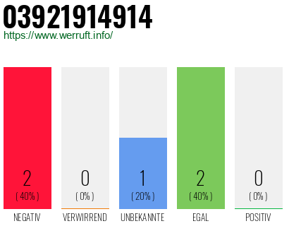 Telefonnummer 03921914914