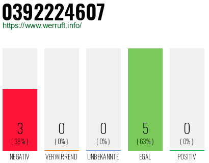 Rufnummer 0392224607 Telefonnummer 0392224607