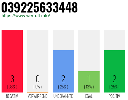 Rufnummer 039225633448 Telefonnummer 039225633448