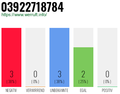 Rufnummer 03922718784 Telefonnummer 03922718784