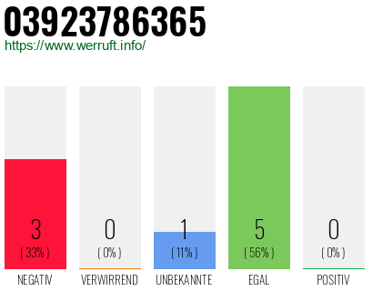 Rufnummer 03923786365 Telefonnummer 03923786365