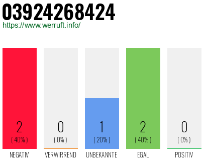 Telefonnummer 03924268424