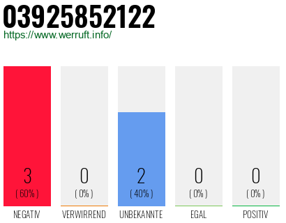 Rufnummer 03925852122 Telefonnummer 03925852122