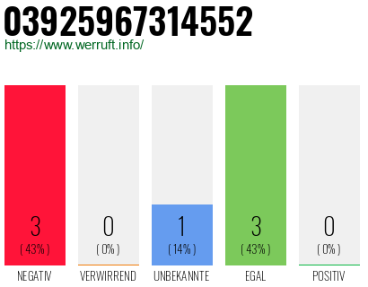 Rufnummer 03925967314552 Telefonnummer 03925967314552