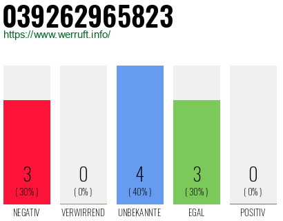 Rufnummer 039262965823 Telefonnummer 039262965823
