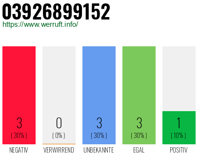 Rufnummer 03926899152 Telefonnummer 03926899152