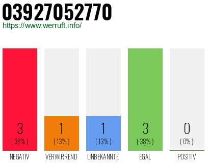 Rufnummer 03927052770 Telefonnummer 03927052770
