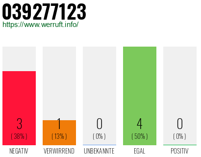 Rufnummer 039277123 Telefonnummer 039277123