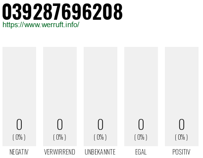 Telefonnummer 039287696208