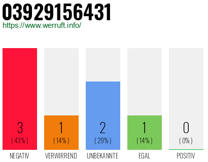 Telefonnummer 03929156431