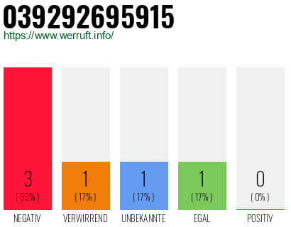 Rufnummer 039292695915 Telefonnummer 039292695915