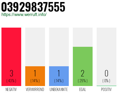 Rufnummer 03929837555 Telefonnummer 03929837555