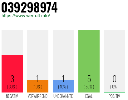 Rufnummer 039298974 Telefonnummer 039298974