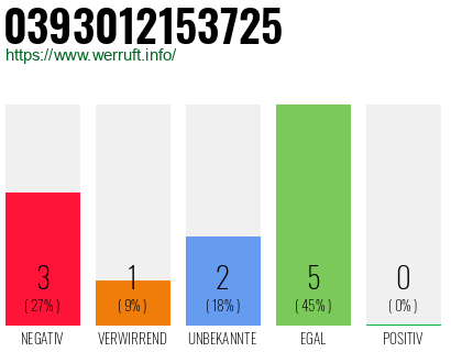 Rufnummer 0393012153725 Telefonnummer 0393012153725