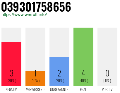Rufnummer 039301758656 Telefonnummer 039301758656