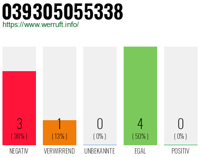 Rufnummer 039305055338 Telefonnummer 039305055338