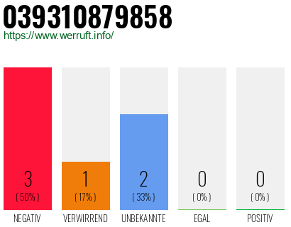Rufnummer 039310879858 Telefonnummer 039310879858