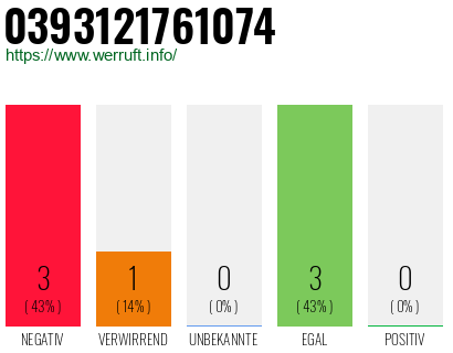 Rufnummer 0393121761074 Telefonnummer 0393121761074