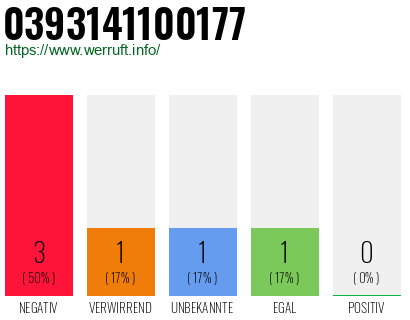 Rufnummer 0393141100177 Telefonnummer 0393141100177
