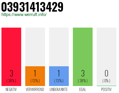 Rufnummer 03931413429 Telefonnummer 03931413429