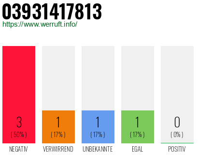 Rufnummer 03931417813 Telefonnummer 03931417813