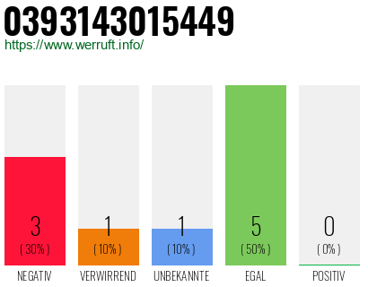 Rufnummer 0393143015449 Telefonnummer 0393143015449