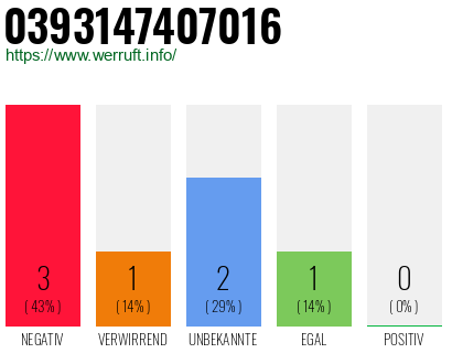 Rufnummer 0393147407016 Telefonnummer 0393147407016