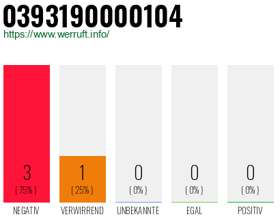 Rufnummer 0393190000104 Telefonnummer 0393190000104