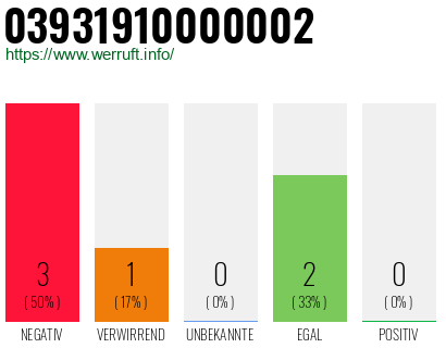 Rufnummer 03931910000002 Telefonnummer 03931910000002