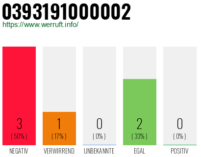 Rufnummer 0393191000002 Telefonnummer 0393191000002