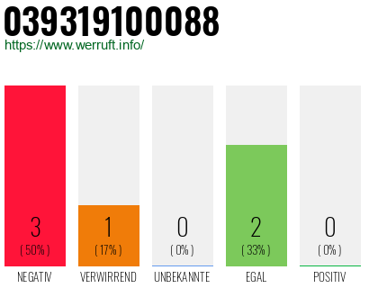 Rufnummer 039319100088 Telefonnummer 039319100088