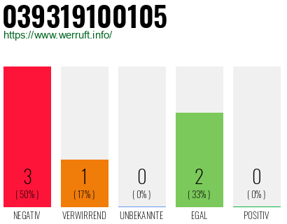 Rufnummer 039319100105 Telefonnummer 039319100105