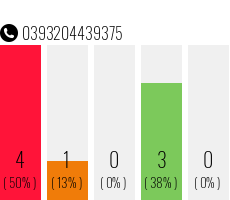 Telefonnummer 0393204439375
