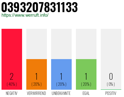 Telefonnummer 0393207831133