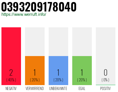 Telefonnummer 0393209178040