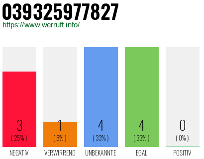 Rufnummer 039325977827 Telefonnummer 039325977827