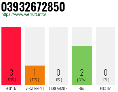 Rufnummer 03932672850 Telefonnummer 03932672850