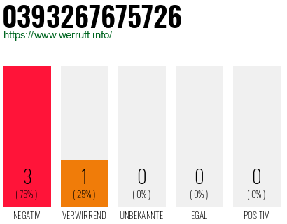 Rufnummer 0393267675726 Telefonnummer 0393267675726