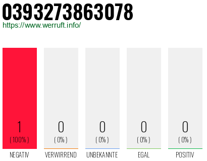 Telefonnummer 0393273863078